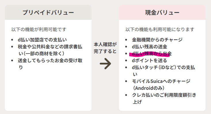 電話料金合算払いの残高は出金できない